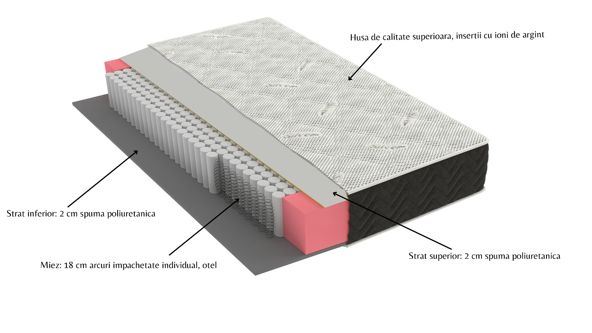 Saltea cu arcuri Pocket Somnart 2Face Confort 120x200, inaltime 22 cm, husa nedetasabila, manere, fermitate medie - imagine 19