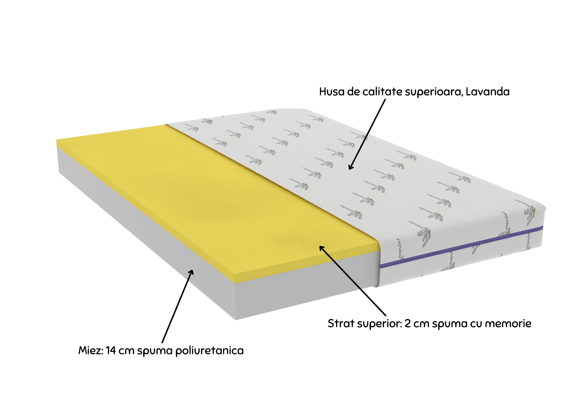 Saltea cu memorie Somnexpert Lavanda 140x200, înălțime 16 cm, ortopedică, husă tratată cu lavandă, lavabilă, cu fermoar, rulată, fermitate medie - imagine 12