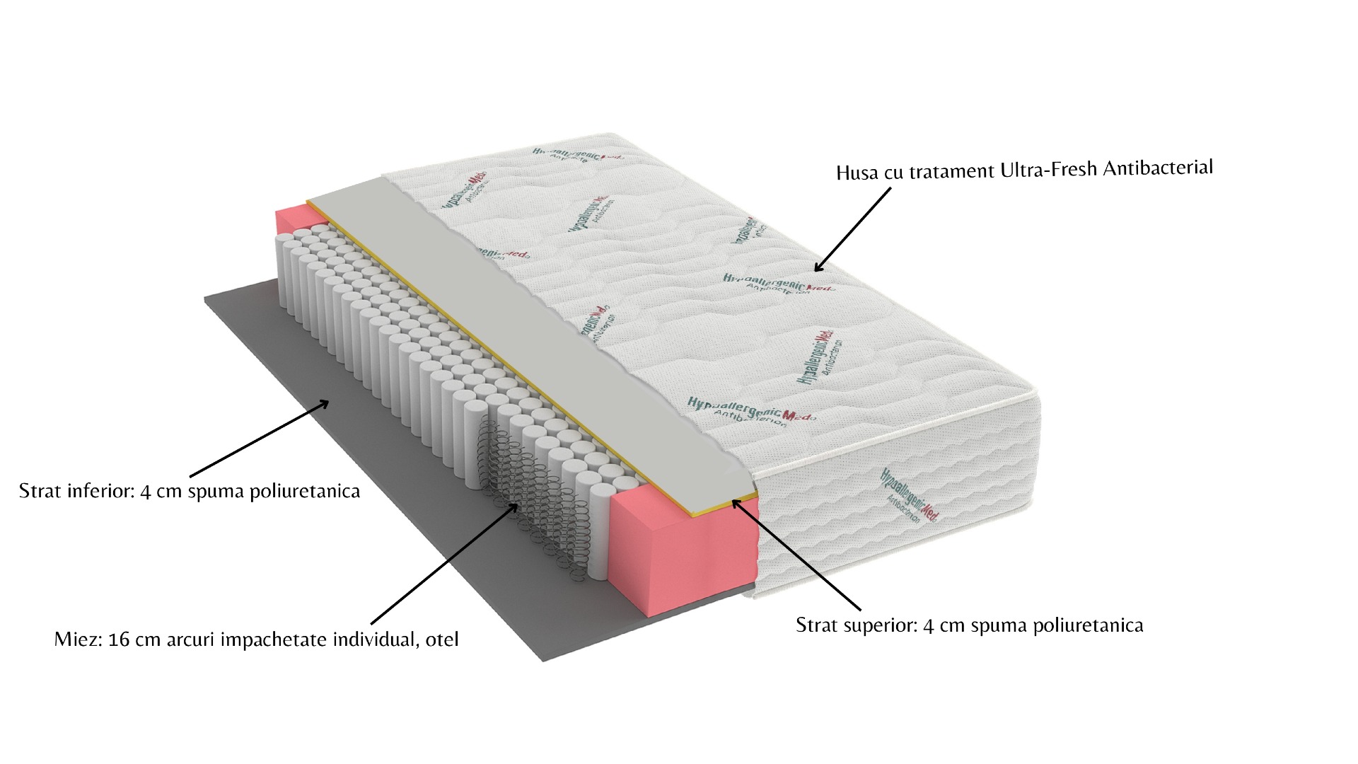 Saltea cu arcuri Pocket HypoallergenicMed® Safe Relax HoReCa 90x200, înălțime 25 cm, ortopedică, husă tratament antialergic, fermitate mediu-tare - imagine 11