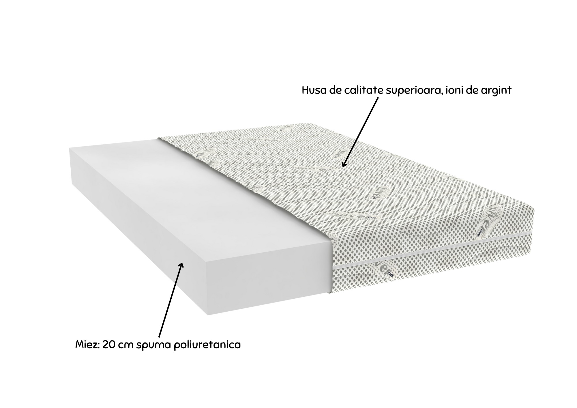 Saltea cu spuma poliuretanica Somnexpert Silver FORTE, 160x200, inaltime 20 cm, ortopedica, husa ioni argint lavabila, manere, fermitate mare - imagine 9