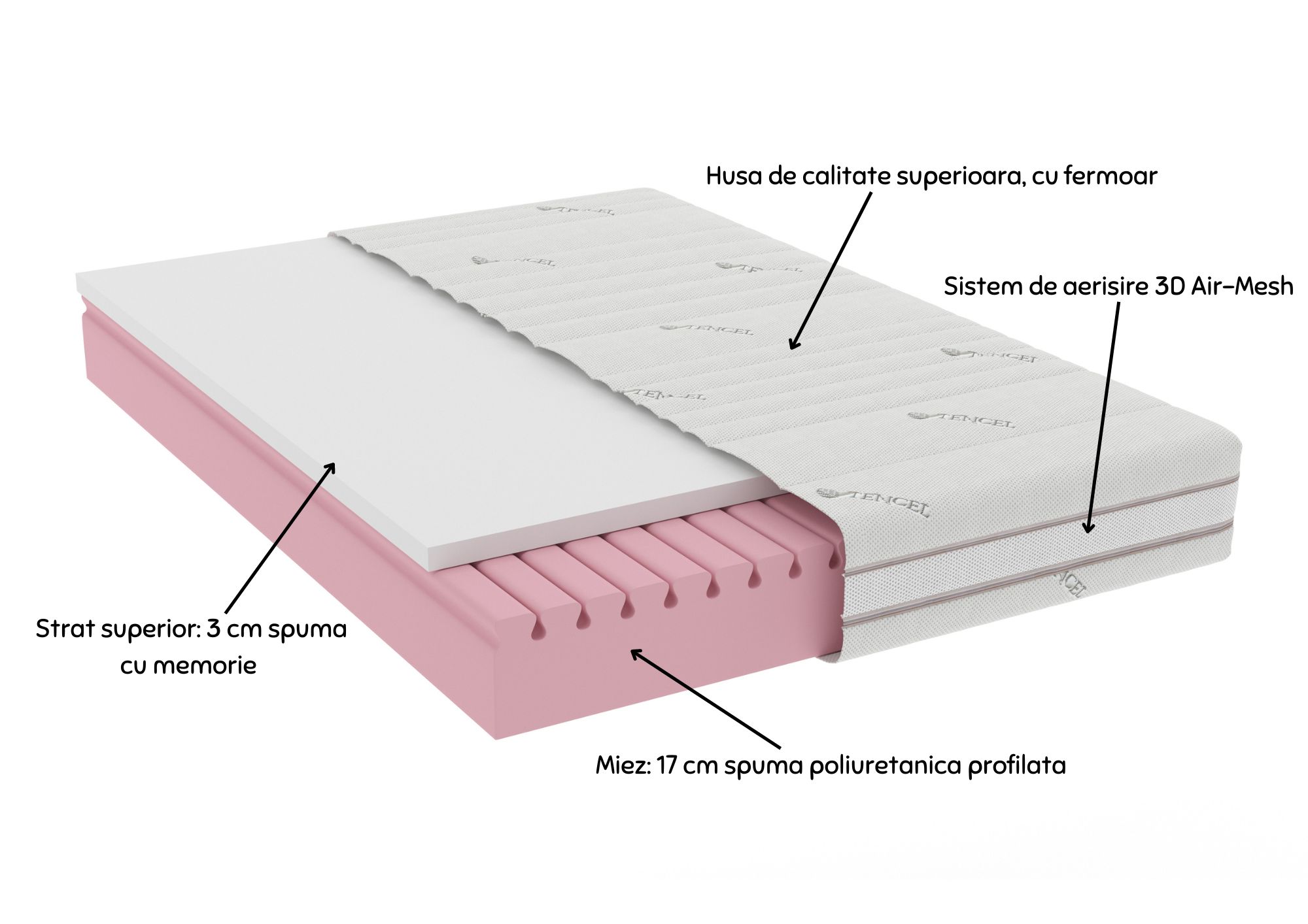 Saltea cu memorie Somnart Memory Tencel 180x200, înălțime 26 cm, 7 zone, aerisiere 3D AirMesh, husa detasabila si lavabila, fermiate medie - imagine 8