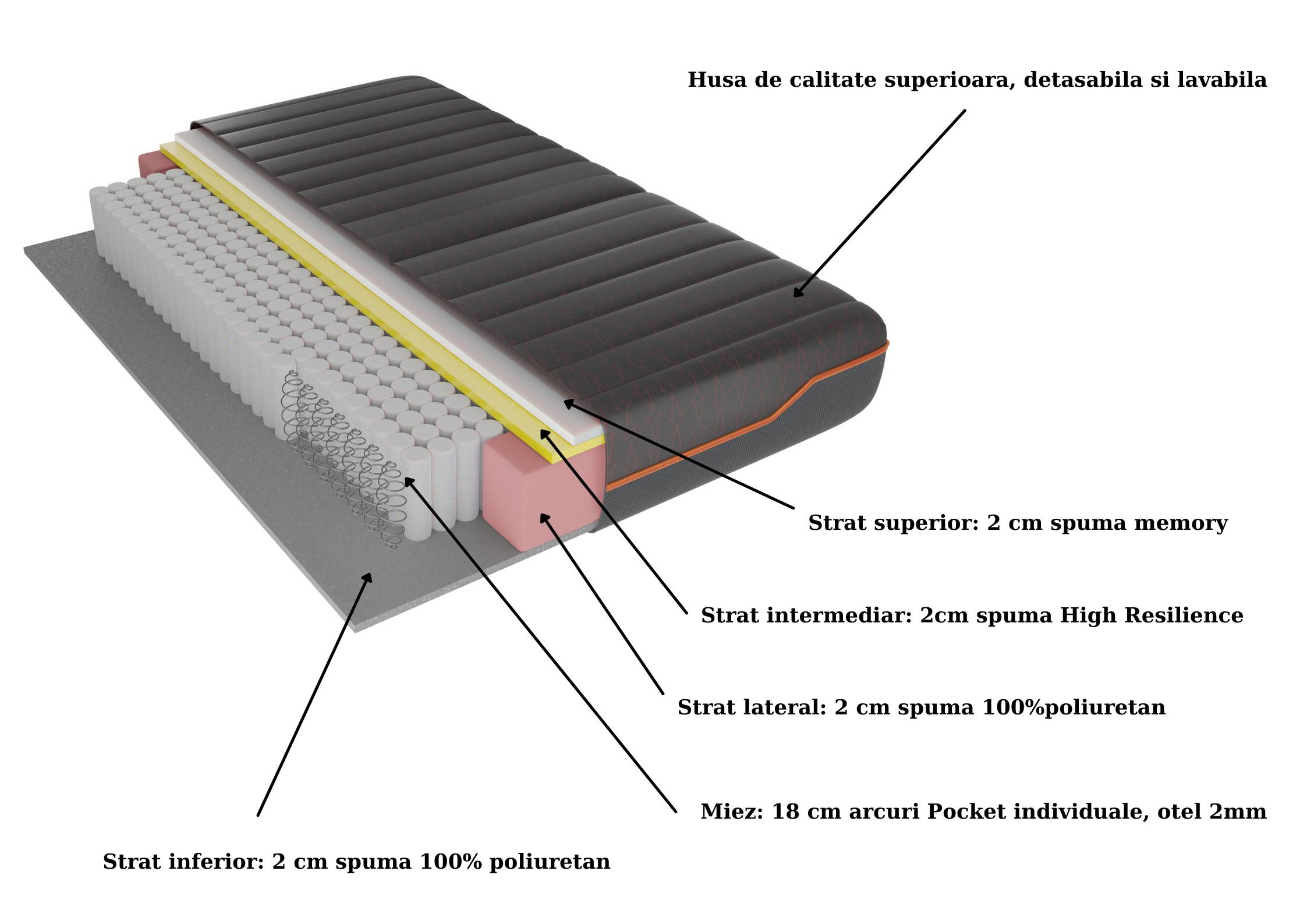 Saltea cu memorie și arcuri individuale SomnArt Supreme Pocket Multilayer 120x200, înălțime 24 cm, husă detașabilă, fermitate medie - imagine 2